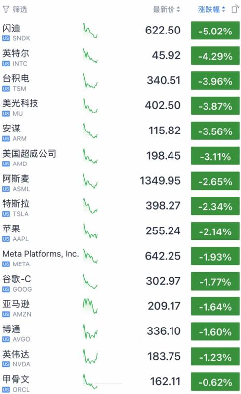 霍尔木兹海峡风云骤变,美股震荡;伊朗强硬表态,油价显著攀升。 股票财经 霍尔木兹海峡风云骤变,美股震荡;伊朗强硬表态,油价显著攀升。 股票财经