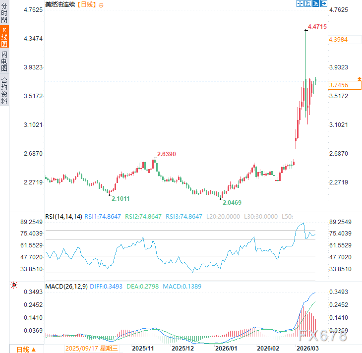  高油价冲击共和党根基，肯塔基选民质疑：海外冲突何时转向国内民生？ 股票财经 高油价冲击共和党根基，肯塔基选民质疑：海外冲突何时转向国内民生？ 股票财经