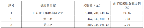山推股份业绩保持双增,增速趋缓;内销承压加重,海外引擎强劲;同业竞争承诺再度延期。 股票财经