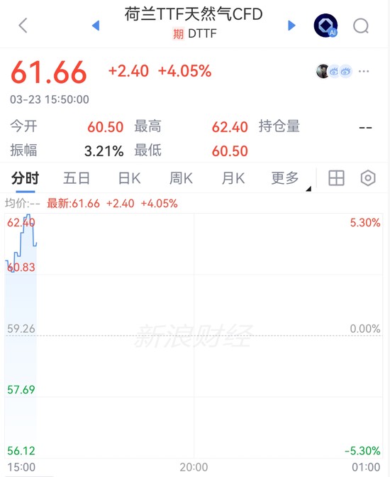 霍尔木兹海峡风波再起,中东紧张局势持续推升能源市场波动。 股票财经 霍尔木兹海峡风波再起,中东紧张局势持续推升能源市场波动。 股票财经