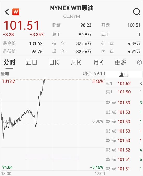 霍尔木兹海峡风波再起,中东紧张局势持续推升能源市场波动。 股票财经 霍尔木兹海峡风波再起,中东紧张局势持续推升能源市场波动。 股票财经