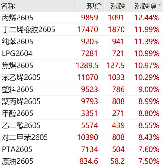 霍尔木兹海峡风波再起,中东紧张局势持续推升能源市场波动。 股票财经 霍尔木兹海峡风波再起,中东紧张局势持续推升能源市场波动。 股票财经