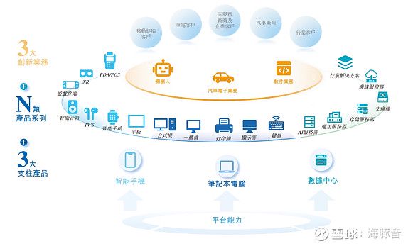 华勤技术:智能硬件全场景底座悄然成型,数据中心业务驱动长期增长潜力显现。 IT技术