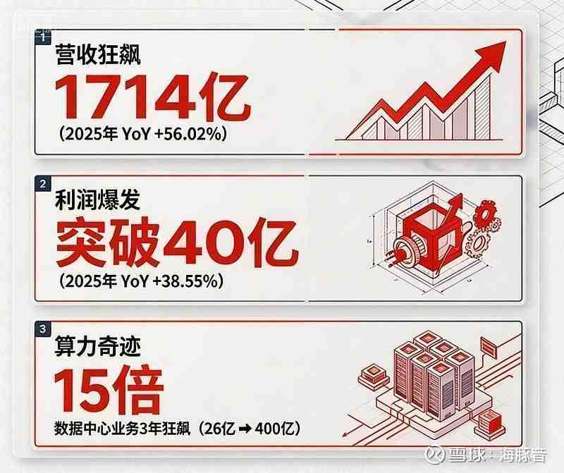 华勤技术:智能硬件全场景底座悄然成型,数据中心业务驱动长期增长潜力显现。 IT技术