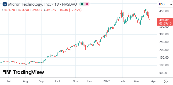 七巨头集体熄火;华尔街转向新焦点:AI基础设施成最大赢家。 股票财经