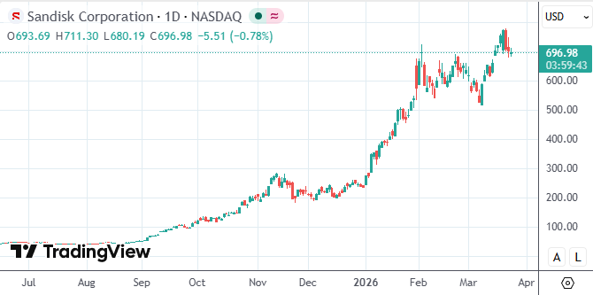 七巨头集体熄火;华尔街转向新焦点:AI基础设施成最大赢家。 股票财经
