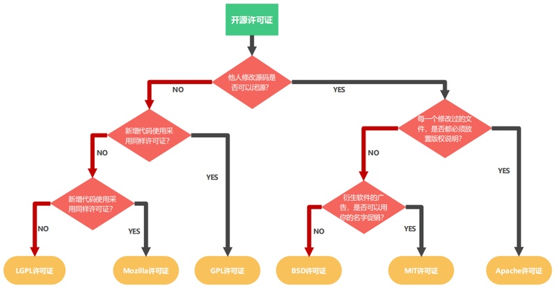 技术溯源与认知边界:从乐天模型事件看AI开发中的哲学悖论 IT技术