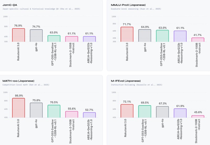 技术溯源与认知边界:从乐天模型事件看AI开发中的哲学悖论 IT技术