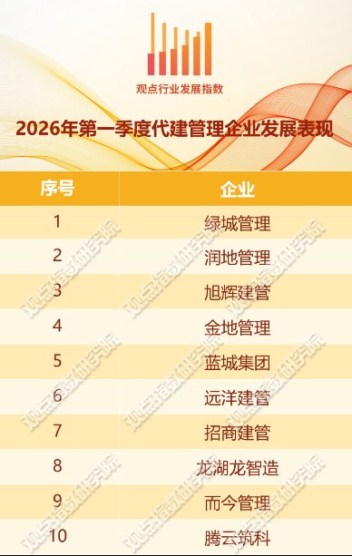 幕后操盘真相：解密代建行业的隐形冠军与高溢价秘籍 股票财经