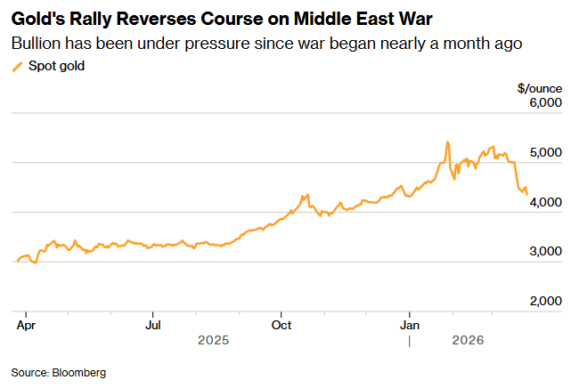  迷雾中的价值锚点：黄金避险属性的幻灭与重塑 股票财经 迷雾中的价值锚点：黄金避险属性的幻灭与重塑 股票财经 迷雾中的价值锚点：黄金避险属性的幻灭与重塑 股票财经