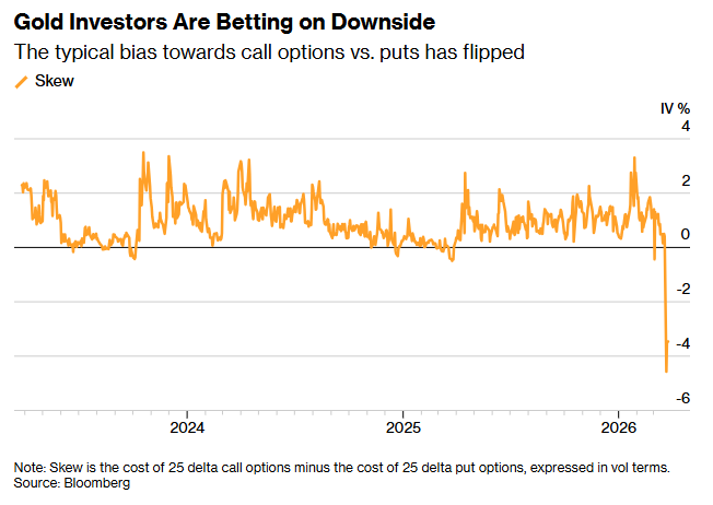  迷雾中的价值锚点：黄金避险属性的幻灭与重塑 股票财经 迷雾中的价值锚点：黄金避险属性的幻灭与重塑 股票财经 迷雾中的价值锚点：黄金避险属性的幻灭与重塑 股票财经