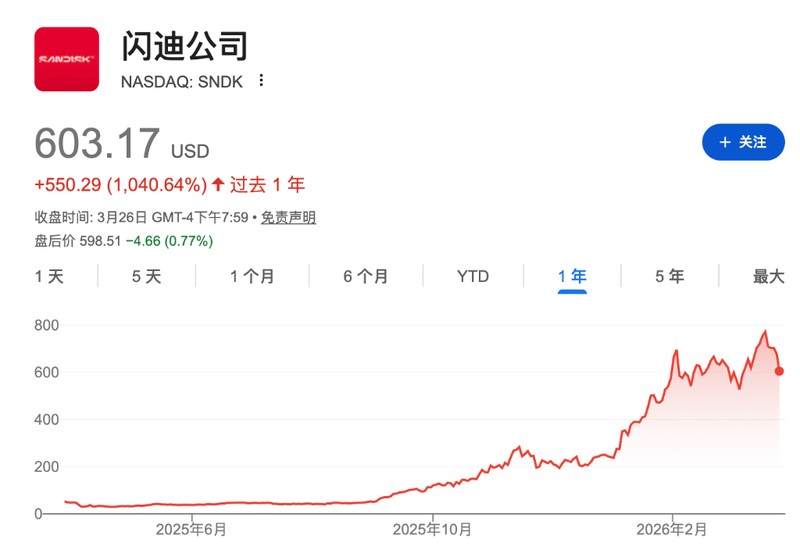 算法革命的背后:闪存跌落神坛与HBM的稳健突围 股票财经 算法革命的背后:闪存跌落神坛与HBM的稳健突围 股票财经