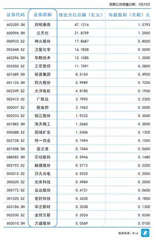  日赚千万级的奥秘：揭秘医药外包巨头的盈利增长模型 企业服务