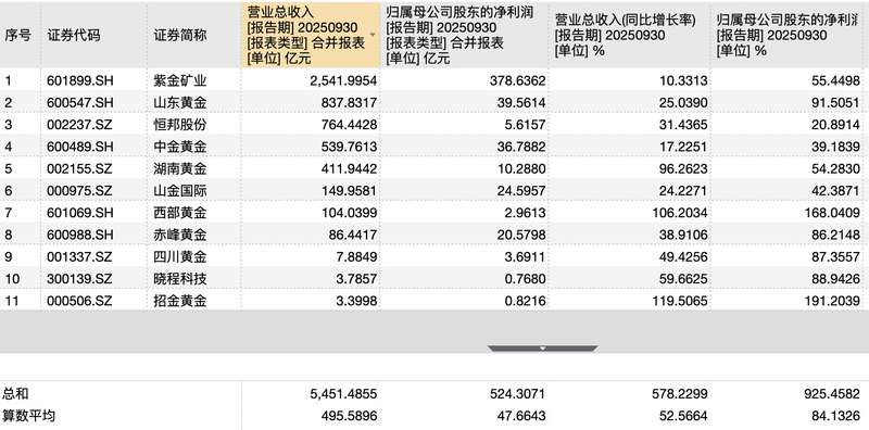  掘金矿业的资本逻辑：从量价齐升看资源类资产的估值重构 股票财经 掘金矿业的资本逻辑：从量价齐升看资源类资产的估值重构 股票财经
