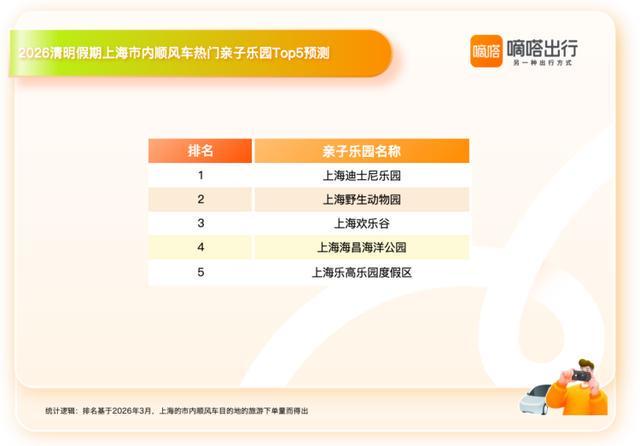 【出行大数据透视】顺风车4:1偏好背后的深层逻辑：解码2026清明上海人出行密码