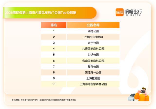  【出行大数据透视】顺风车4:1偏好背后的深层逻辑：解码2026清明上海人出行密码 文化旅游