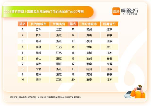  【出行大数据透视】顺风车4:1偏好背后的深层逻辑：解码2026清明上海人出行密码 文化旅游