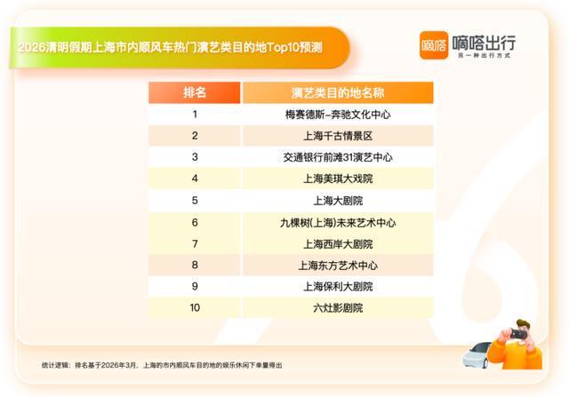  【出行大数据透视】顺风车4:1偏好背后的深层逻辑：解码2026清明上海人出行密码 文化旅游