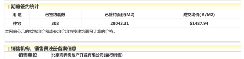  解码中海玖树满和：通州首个独立操盘项目如何实现92%得房率 房产家居