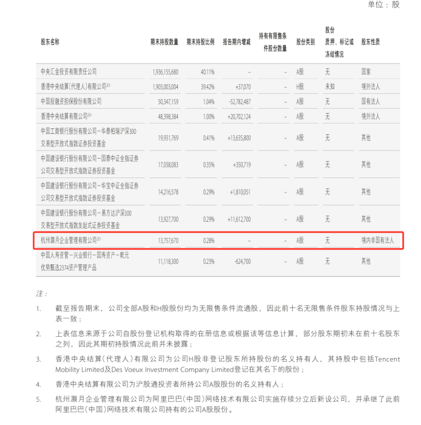  腾讯阿里撤离中金：一场跨越八年的资本博弈与战略撤退深度复盘 股票财经
