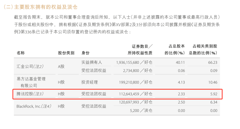  腾讯阿里撤离中金：一场跨越八年的资本博弈与战略撤退深度复盘 股票财经