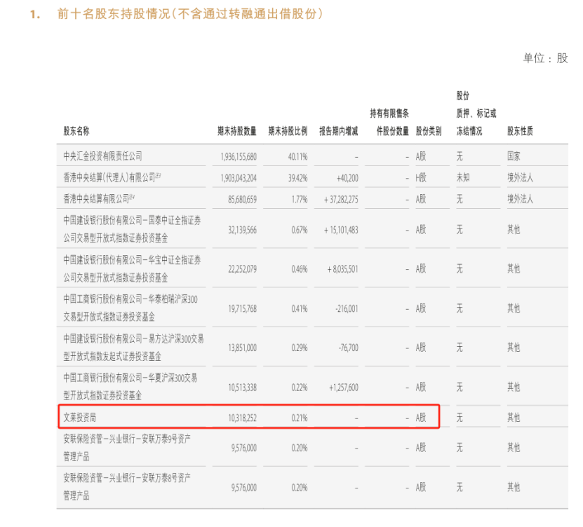  腾讯阿里撤离中金：一场跨越八年的资本博弈与战略撤退深度复盘 股票财经